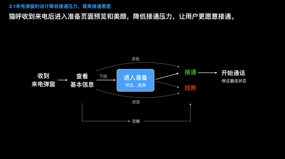 如何满足用户的「社交获得感」？